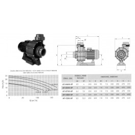 Pumpa ATLAS 750 SP (bez předfiltru) - 5,5 kW, napojení 110 mm Pumpa ATLAS 750 SP (bez předfiltru) - 5,5 kW, napojení 110 mm